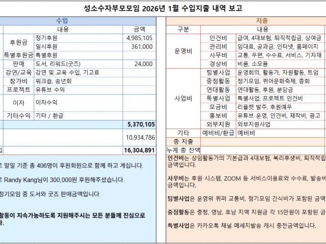 2026년 1월 수입지출내역 보고